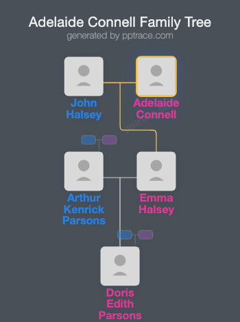 Adelaide Connell family tree overview