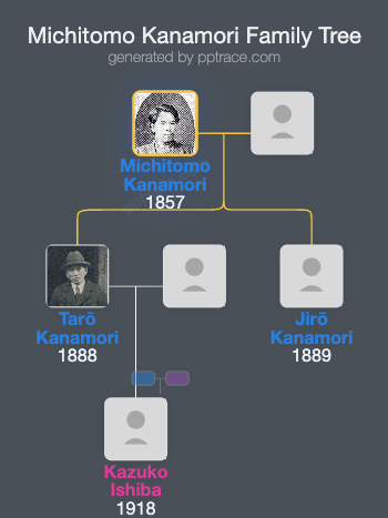 Michitomo Kanamori family tree overview