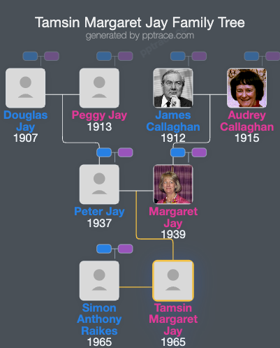 Tamsin Margaret Jay family tree overview