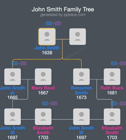 John Smith family tree overview