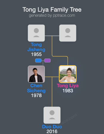 Tong Liya family tree overview