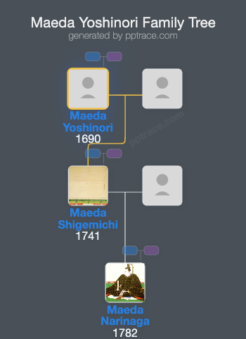 Maeda Yoshinori family tree overview