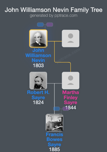 John Williamson Nevin family tree overview