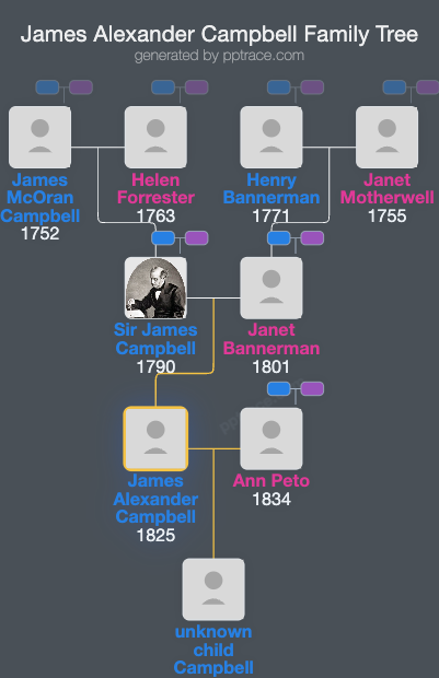 James Alexander Campbell family tree overview