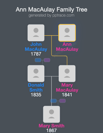 Ann MacAulay family tree overview