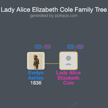 Lady Alice Elizabeth Cole family tree overview
