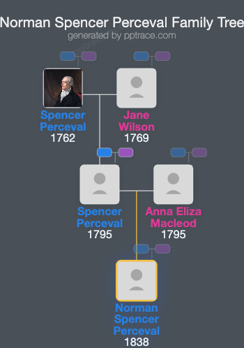 Norman Spencer Perceval family tree overview