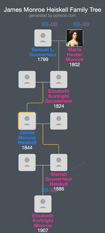 James Monroe Heiskell family tree overview
