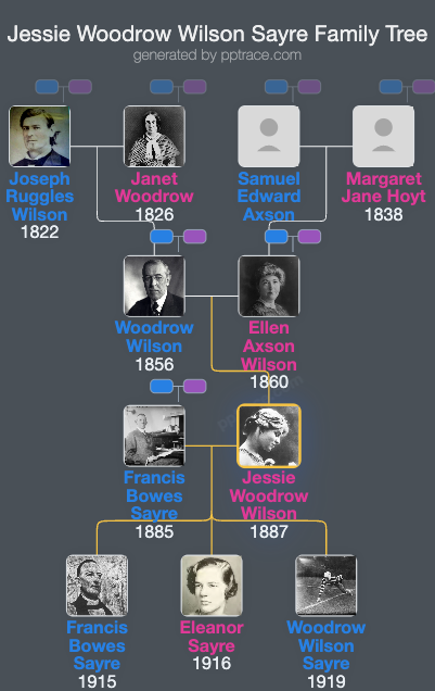 Jessie Woodrow Wilson Sayre family tree overview