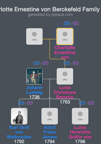 Charlotte Ernestine Von Berckefeld family tree overview
