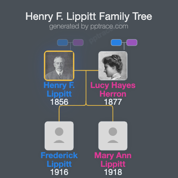 Henry F. Lippitt family tree overview