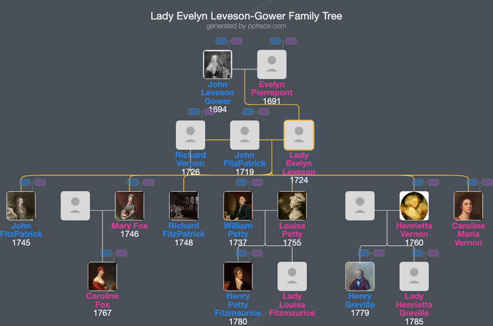 Lady Evelyn Leveson-Gower family tree overview