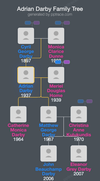Adrian Darby family tree overview