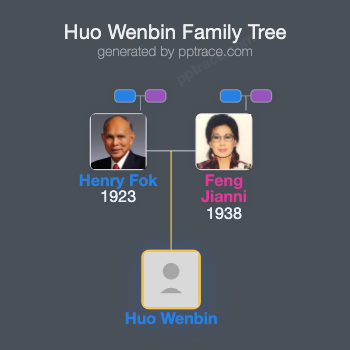 Huo Wenbin family tree overview