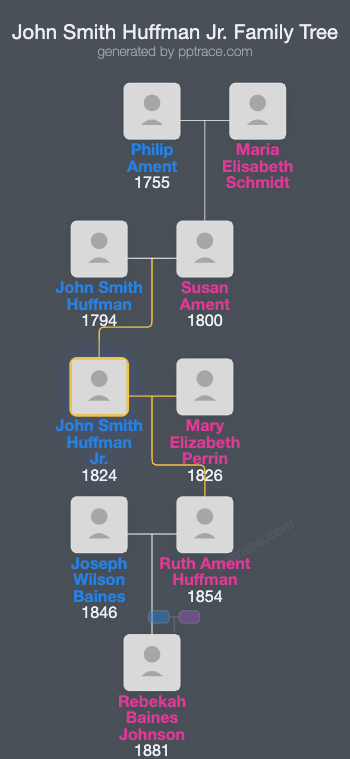 John Smith Huffman Jr. family tree overview