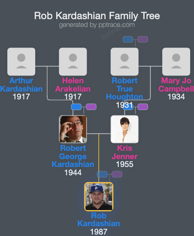 Rob Kardashian family tree overview