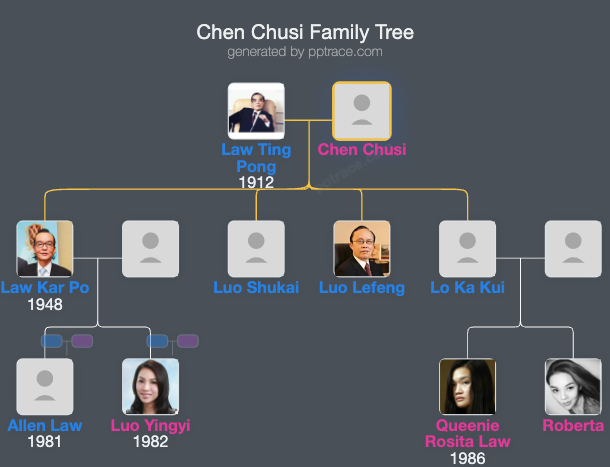 Chen Chusi family tree overview