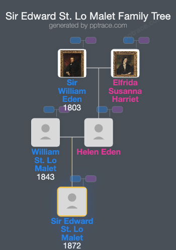 Sir Edward St. Lo Malet, 5th Bt. family tree overview