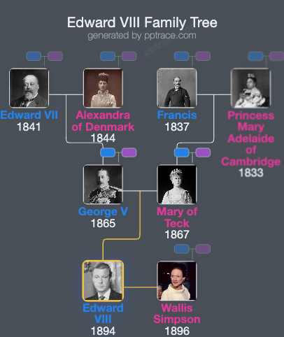 Edward VIII family tree overview