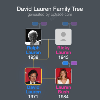 David Lauren family tree overview