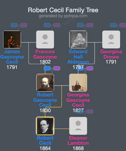 Robert Cecil family tree overview