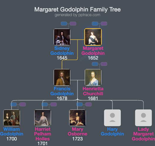 Margaret Godolphin family tree overview