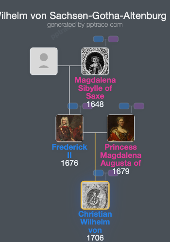 Christian Wilhelm Von Sachsen-Gotha-Altenburg family tree overview