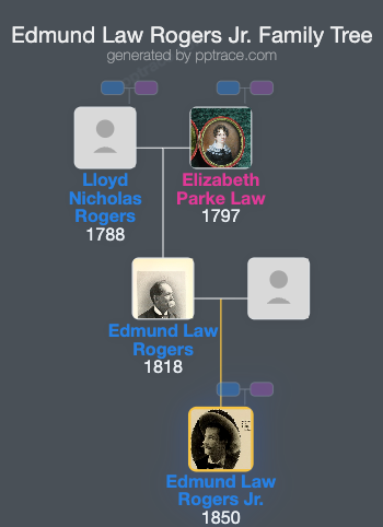 Edmund Law Rogers Jr. family tree overview