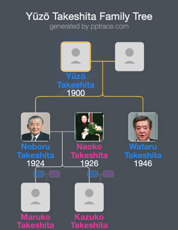 Yūzō Takeshita family tree overview