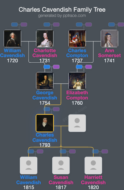 Charles Cavendish, 1st Baron Chesham family tree overview