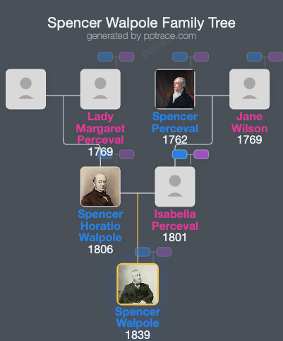 Spencer Walpole family tree overview