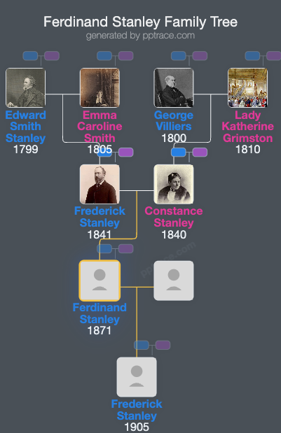 Ferdinand Stanley family tree overview