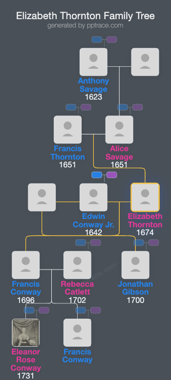 Elizabeth Thornton family tree overview