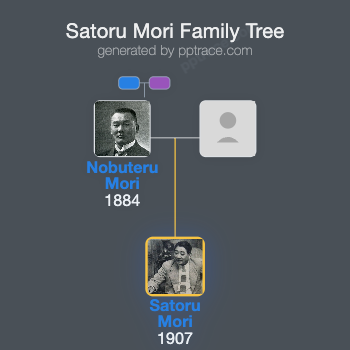 Satoru Mori family tree overview