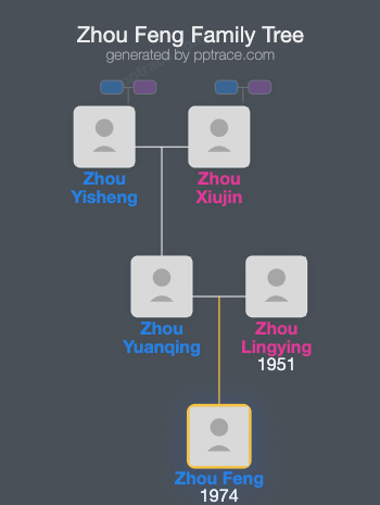 Zhou Feng family tree overview