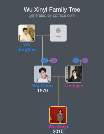 Wu Xinyi family tree overview