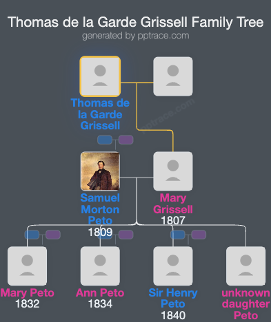 Thomas De La Garde Grissell family tree overview
