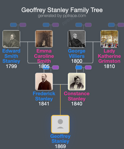 Geoffrey Stanley family tree overview
