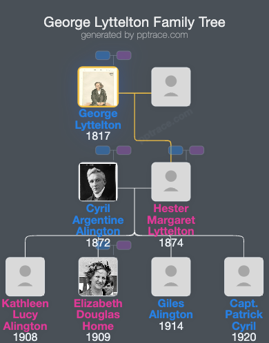 George Lyttelton, 4th Baron Lyttelton family tree overview