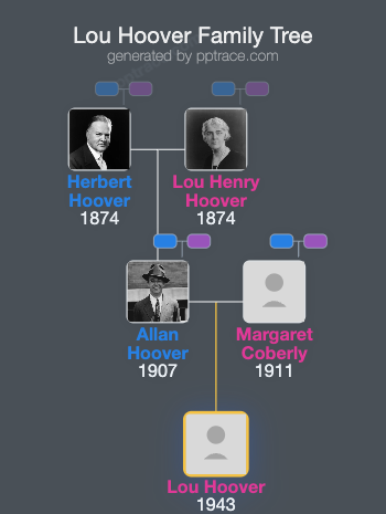Lou Hoover family tree overview