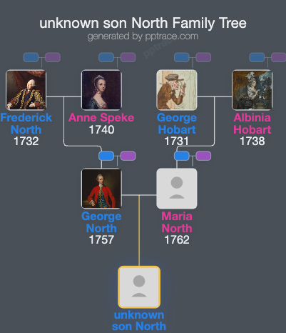 Unknown Son North family tree overview