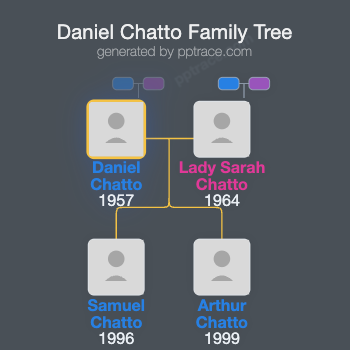 Daniel Chatto family tree overview