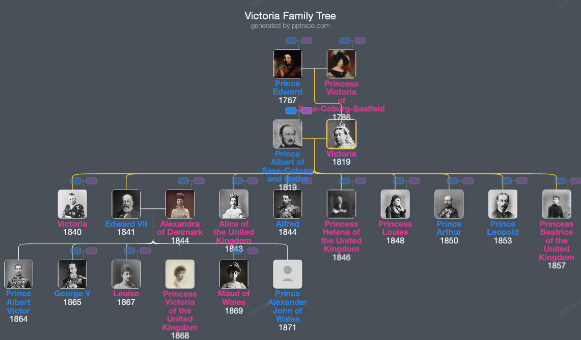 Victoria family tree overview