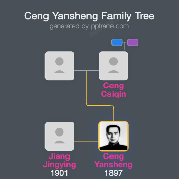 Ceng Yansheng family tree overview
