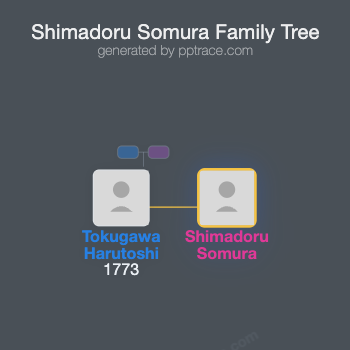 Shimadoru Somura family tree overview
