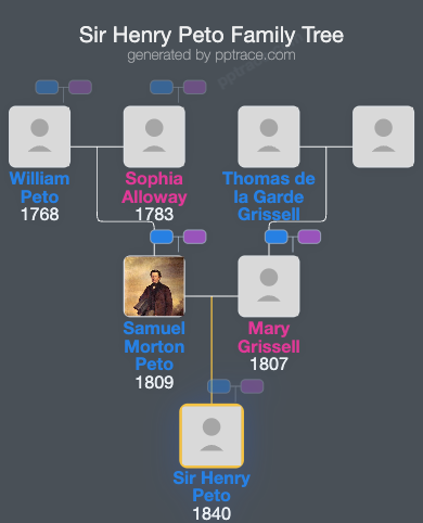 Sir Henry Peto, 2nd Baronet family tree overview