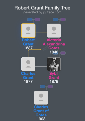 Robert Grant family tree overview