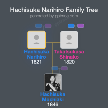 Hachisuka Narihiro family tree overview