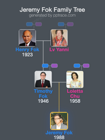Jeremy Fok family tree overview