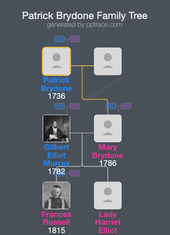 Patrick Brydone family tree overview